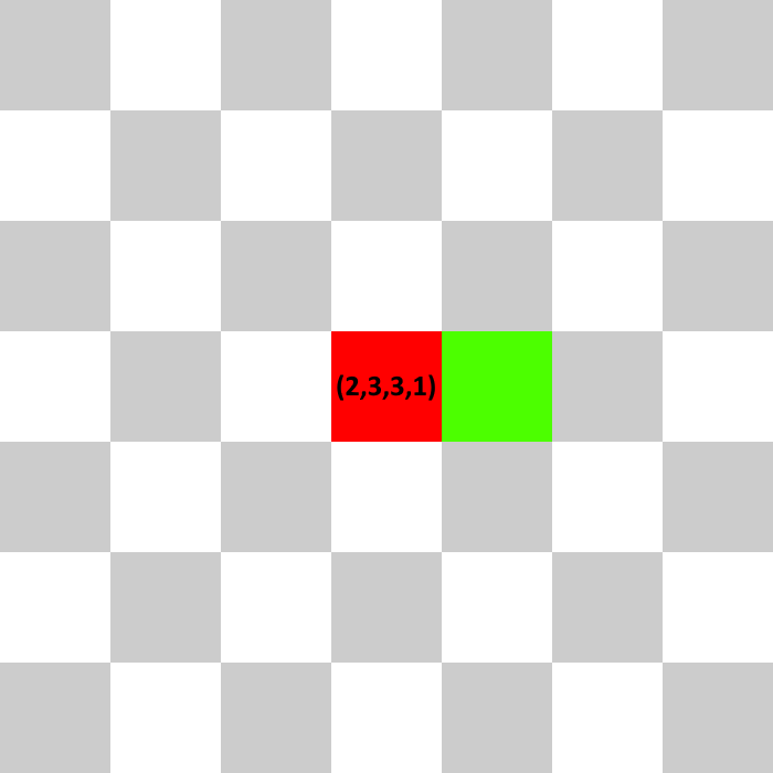 The green cube moved one sqaure to the right and there is now a red cube with 4 numers inside. The red cube is placed at the place where the green cube was in the step before this one.