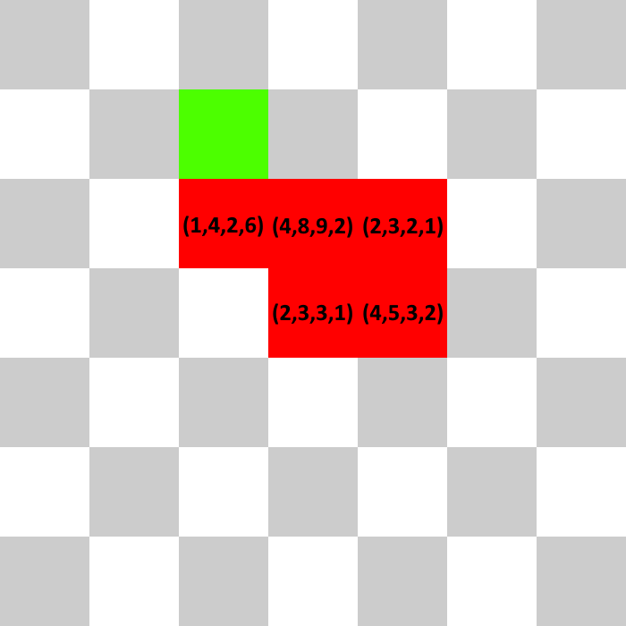 The green cube is at the top eft of the grid and there are 5 red cubes now.