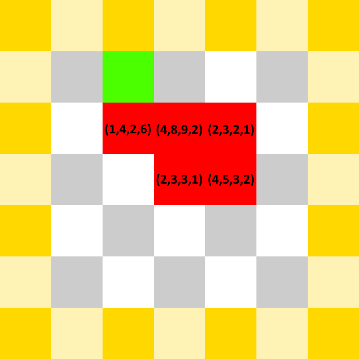 The image is the same as the one from a step before this one but the squares at the edge are yellow now.