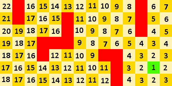 There is now a number 4 on the squares next to the squares with number 3. This also happens to the other squares except on the squares with walls.