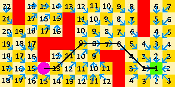 The pink cirkle is closer to the green cube.