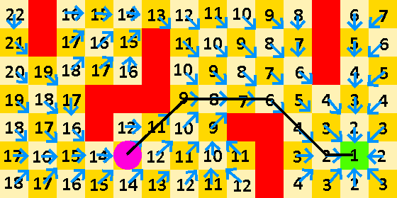 The pink cirkle is even closer to the green cube.